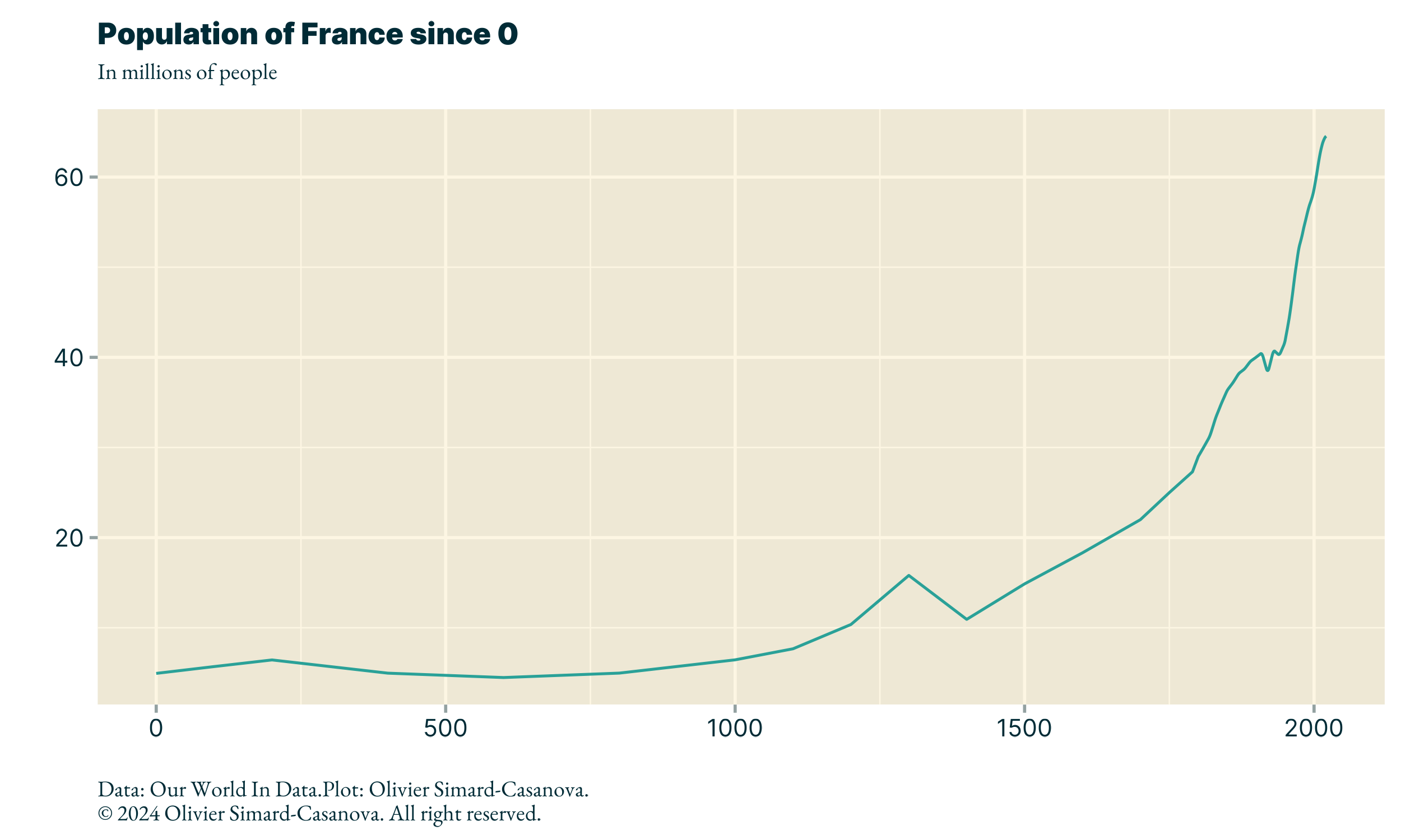 upload in progress, 0