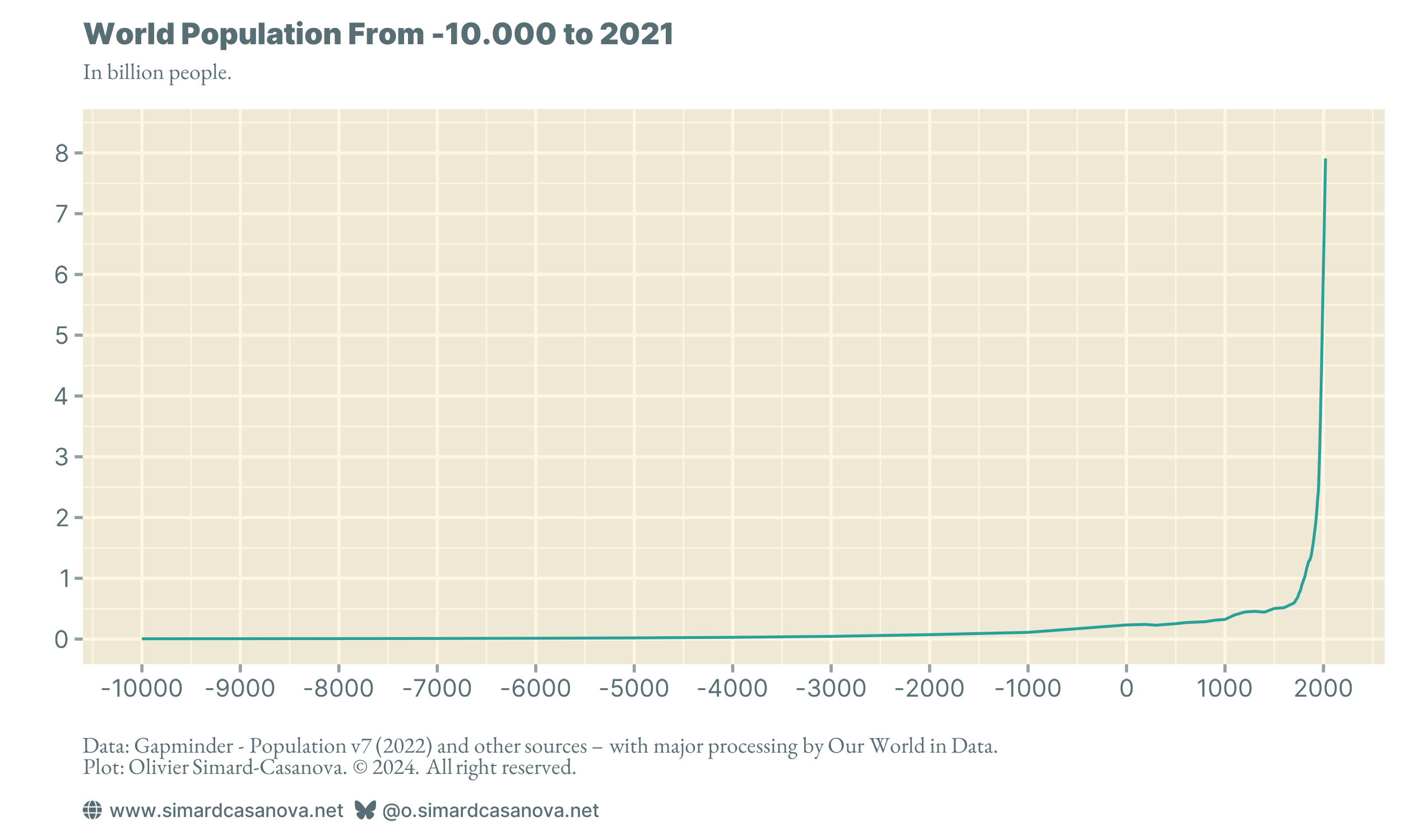 Humans have never been richer and more numerous — Explainer #1a