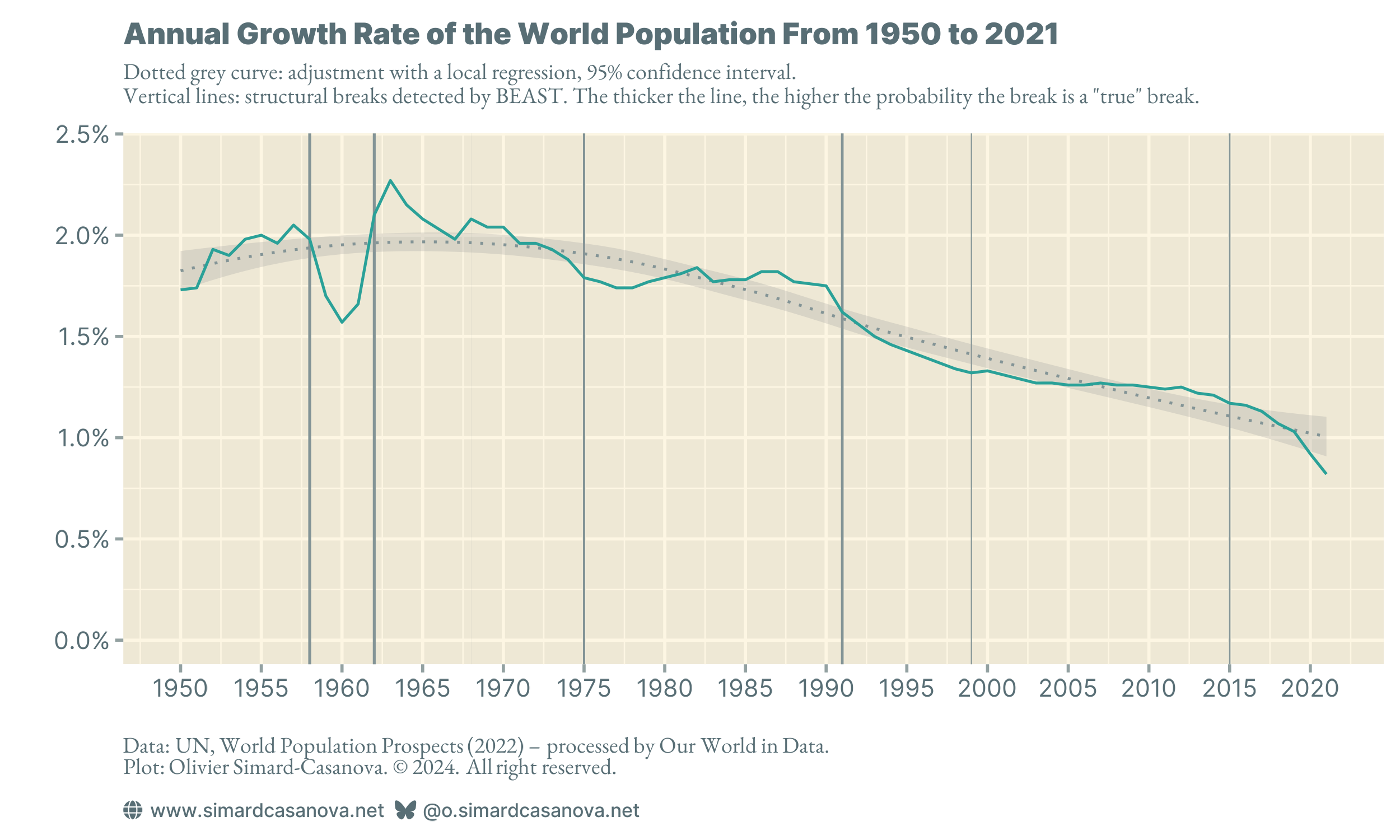 Humans have never been richer and more numerous — Explainer #1a