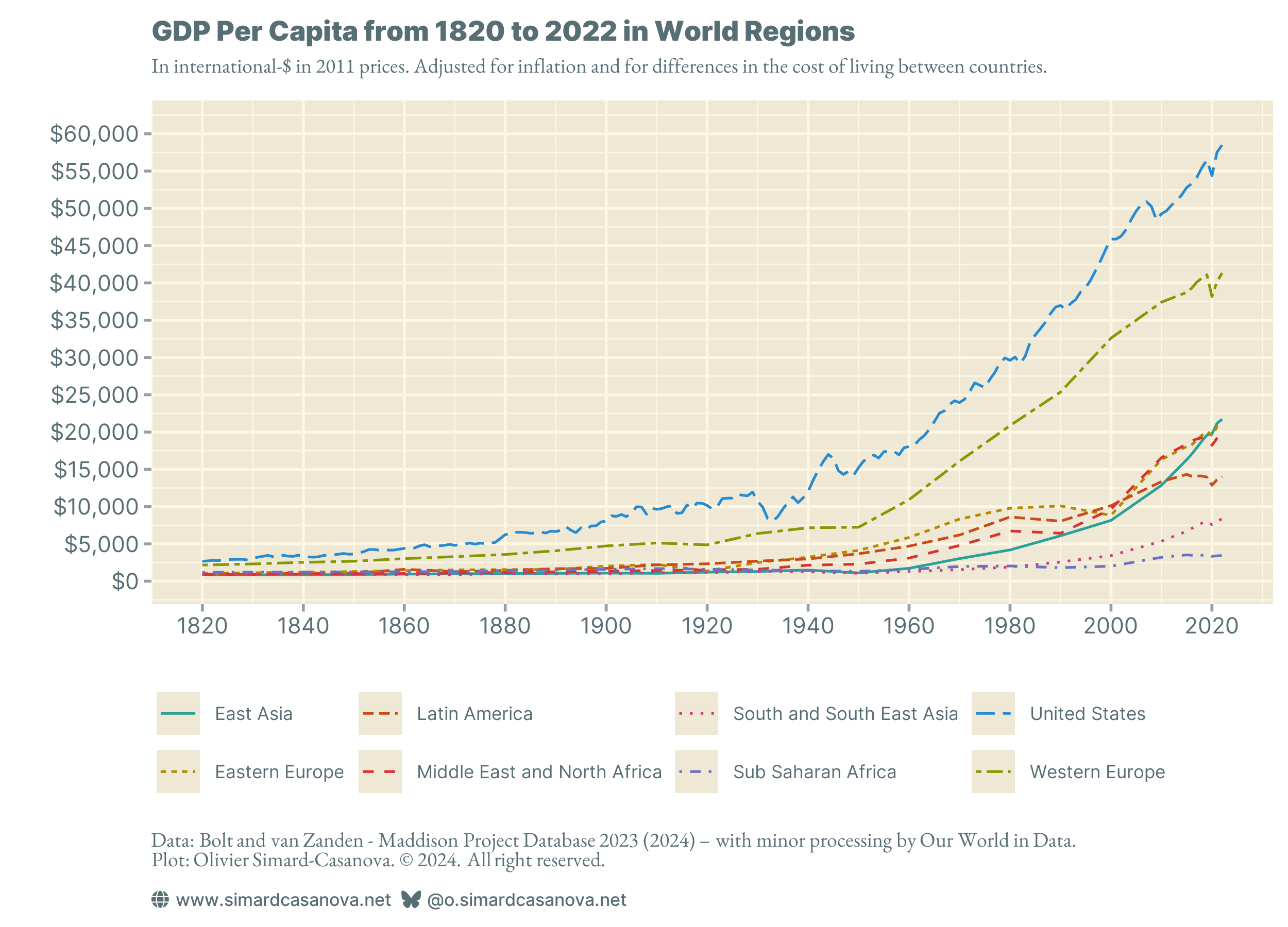 Humans have never been richer and more numerous — Explainer #1a