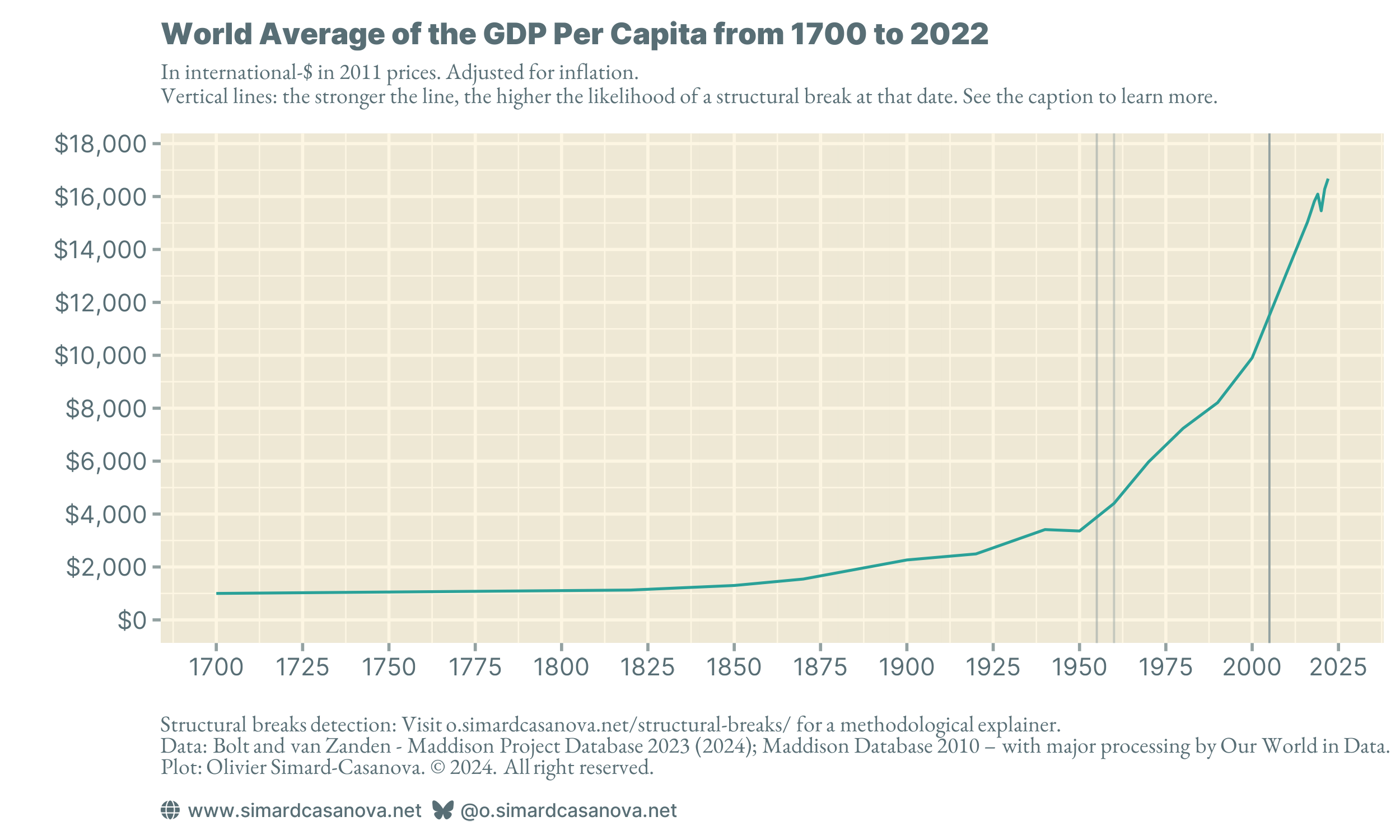 A world of unprecedented wealth, but unevenly distributed — Explainer #1b