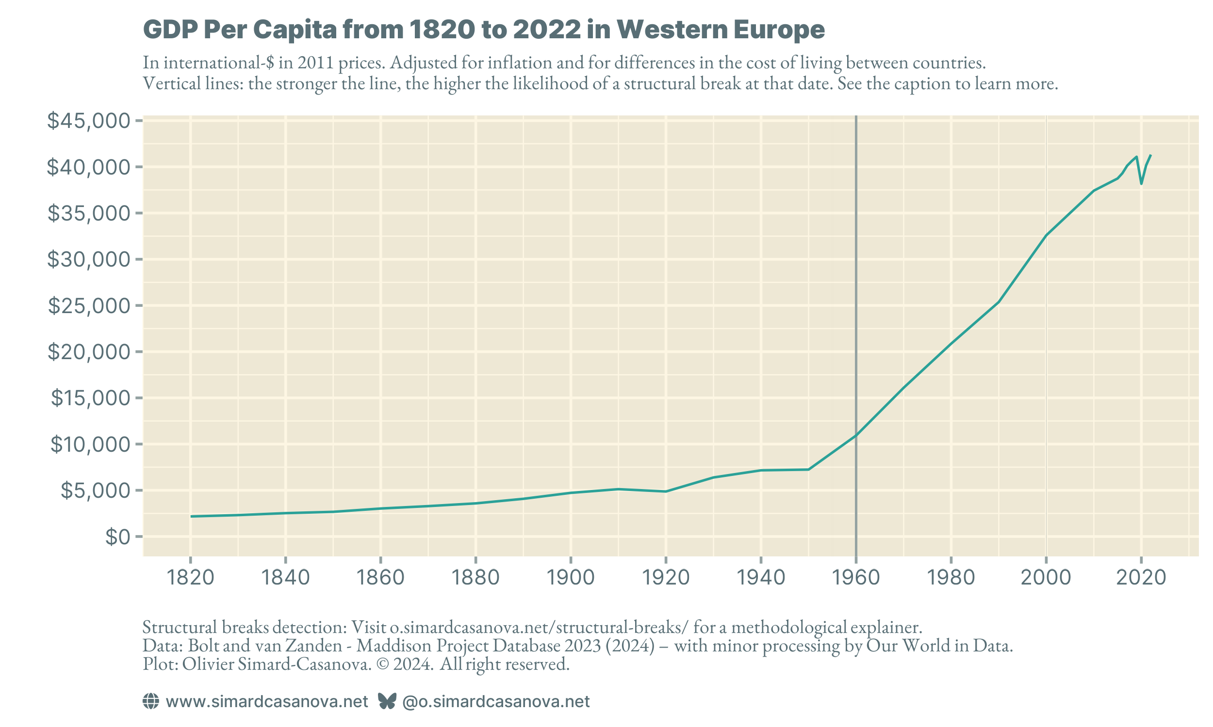 A world of unprecedented wealth, but unevenly distributed — Explainer #1b