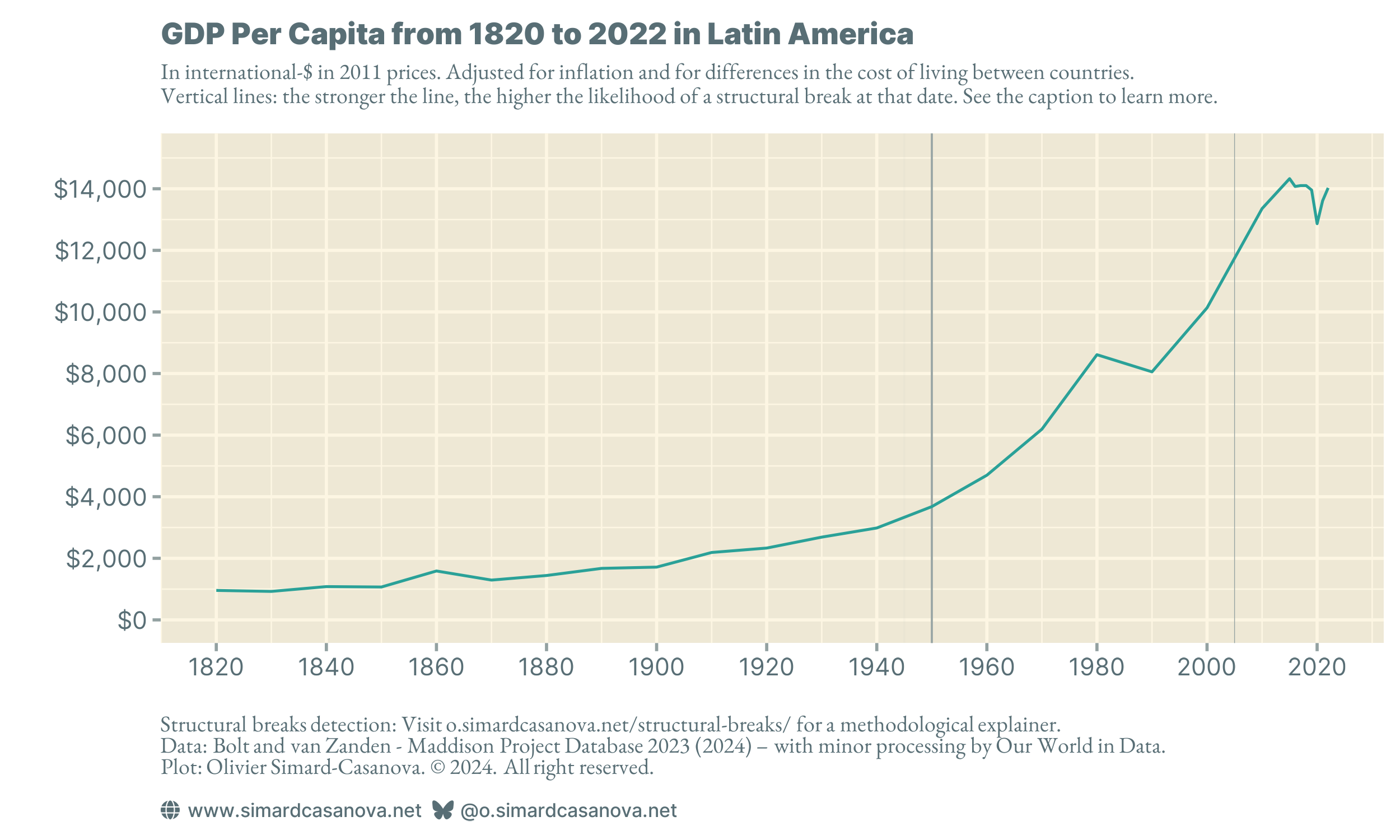 A world of unprecedented wealth, but unevenly distributed — Explainer #1b