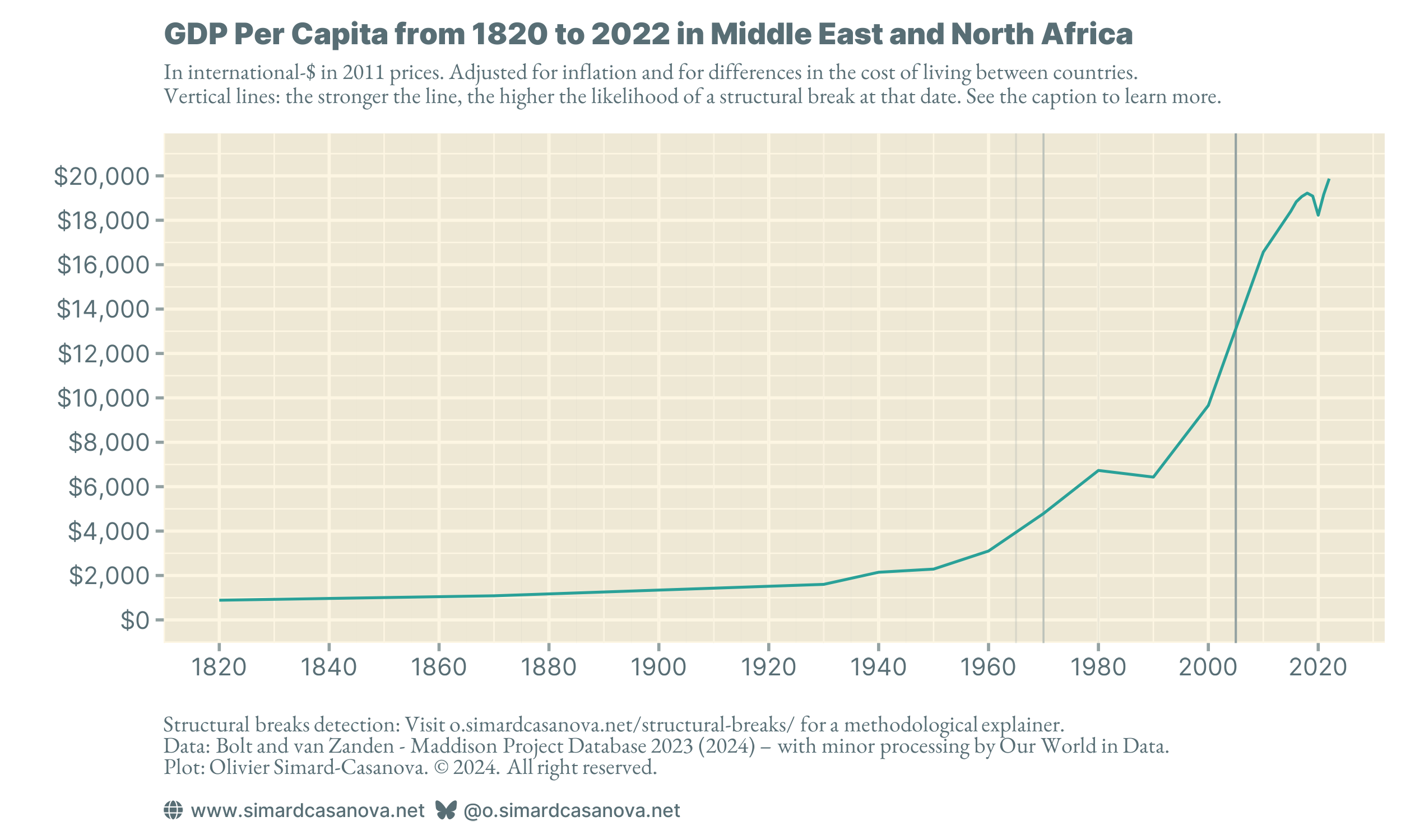 A world of unprecedented wealth, but unevenly distributed — Explainer #1b