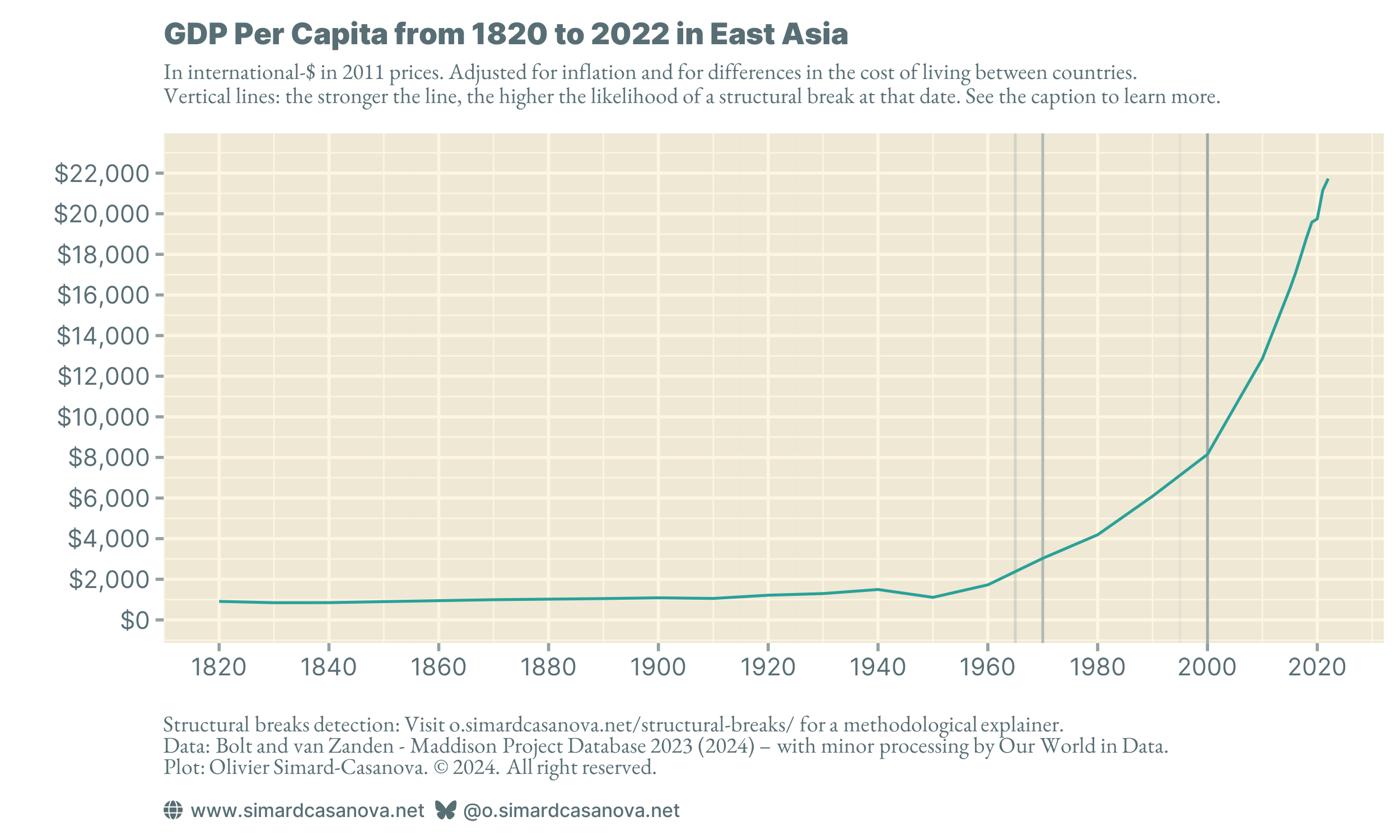 A world of unprecedented wealth, but unevenly distributed — Explainer #1b