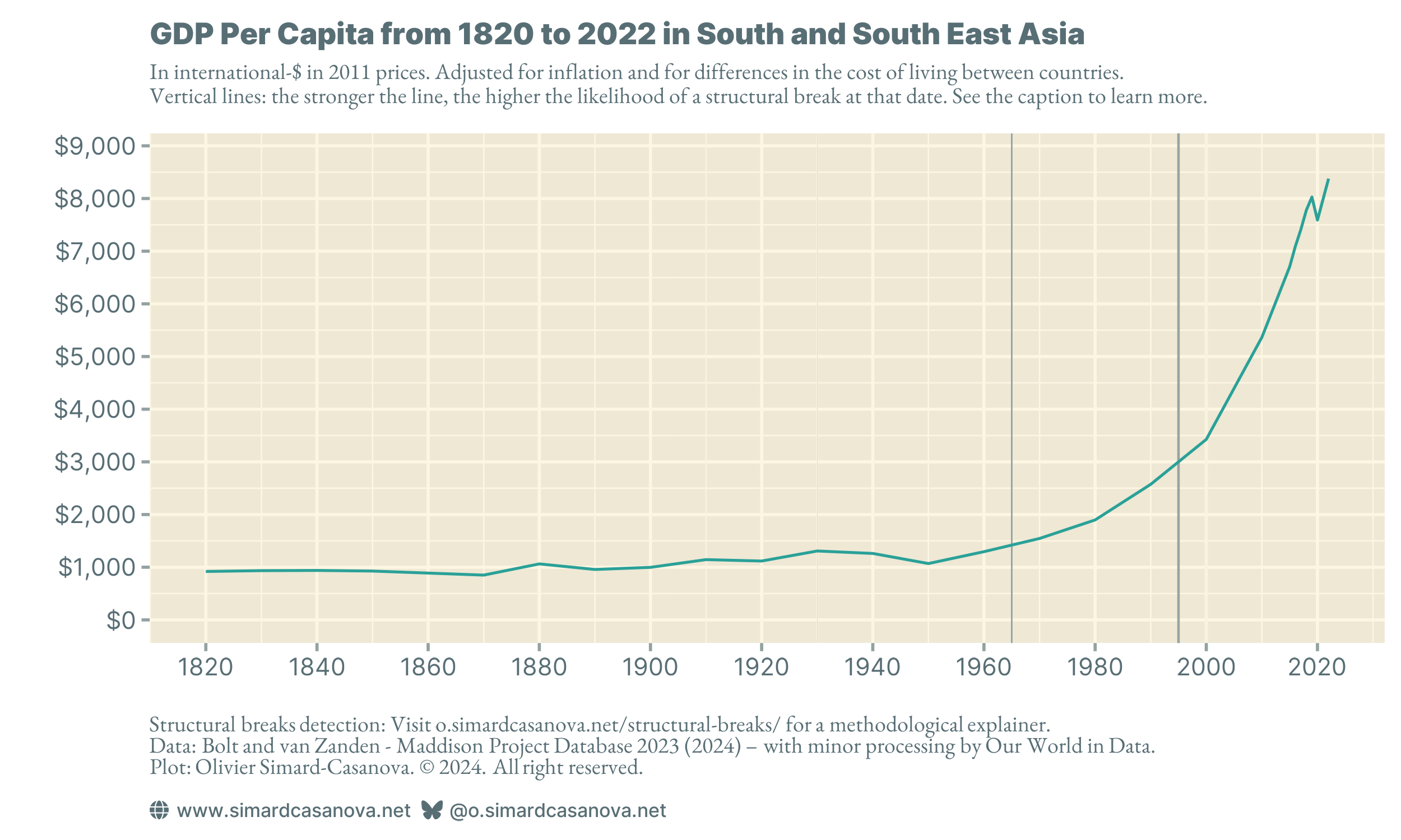 A world of unprecedented wealth, but unevenly distributed — Explainer #1b