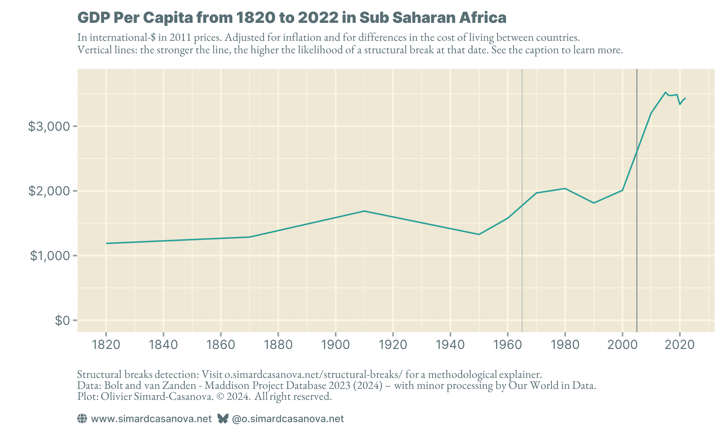 A world of unprecedented wealth, but unevenly distributed — Explainer #1b